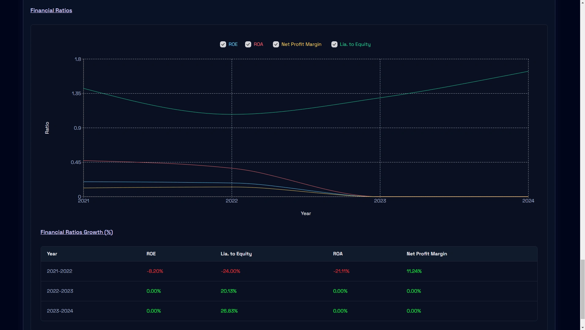 FS Analysis (Graphs)