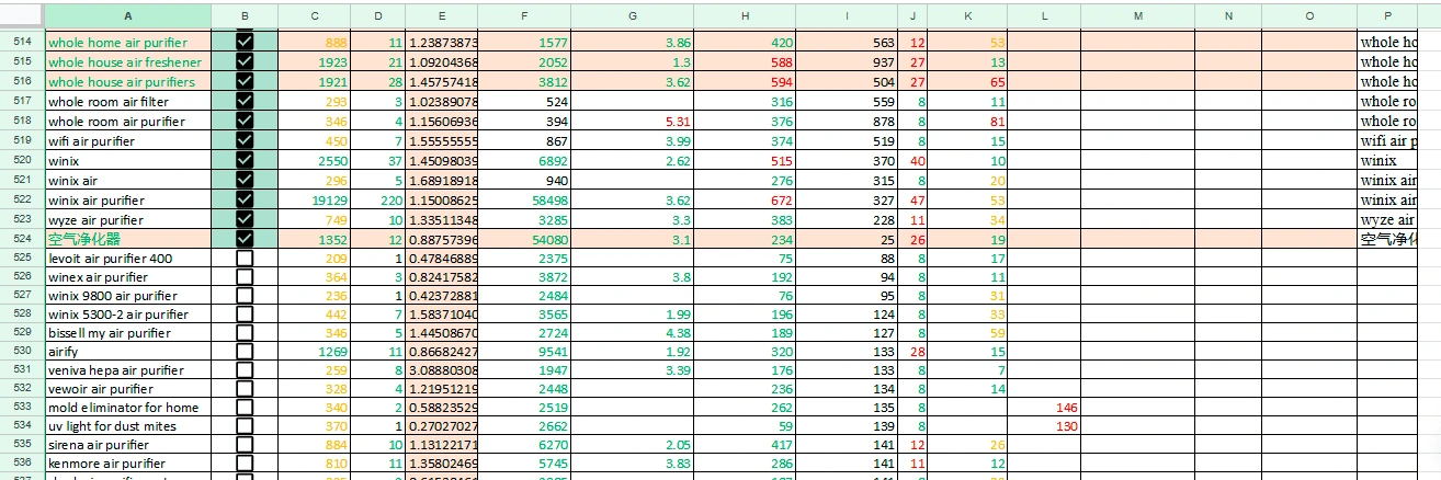 There are columns like B, and M-P to make this easier.