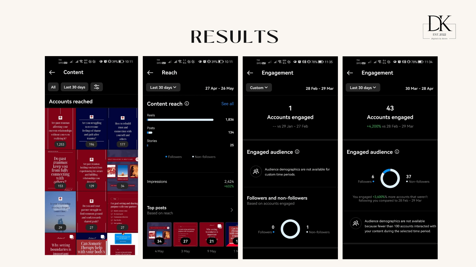 Different results generated in different times