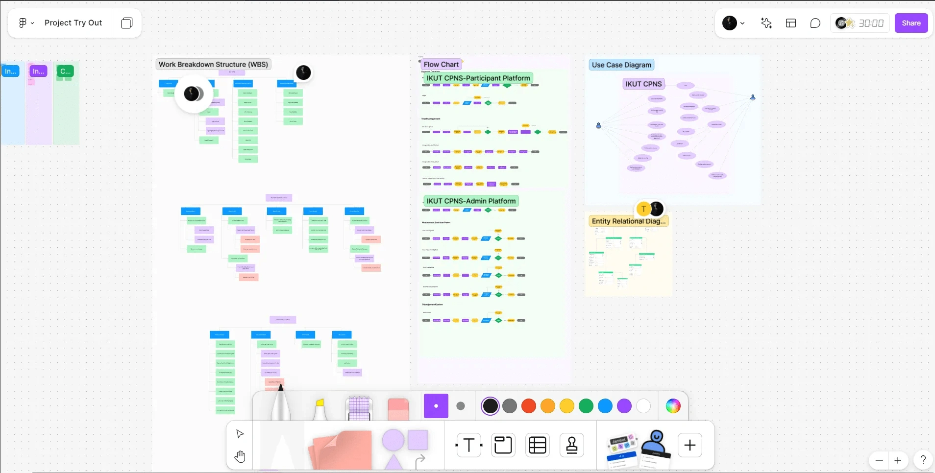 Analysis via figjam