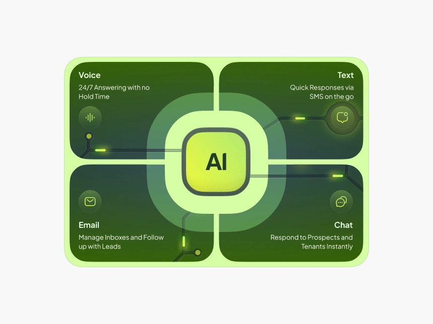 Illustration 3: Communicate seamlessly in one place
