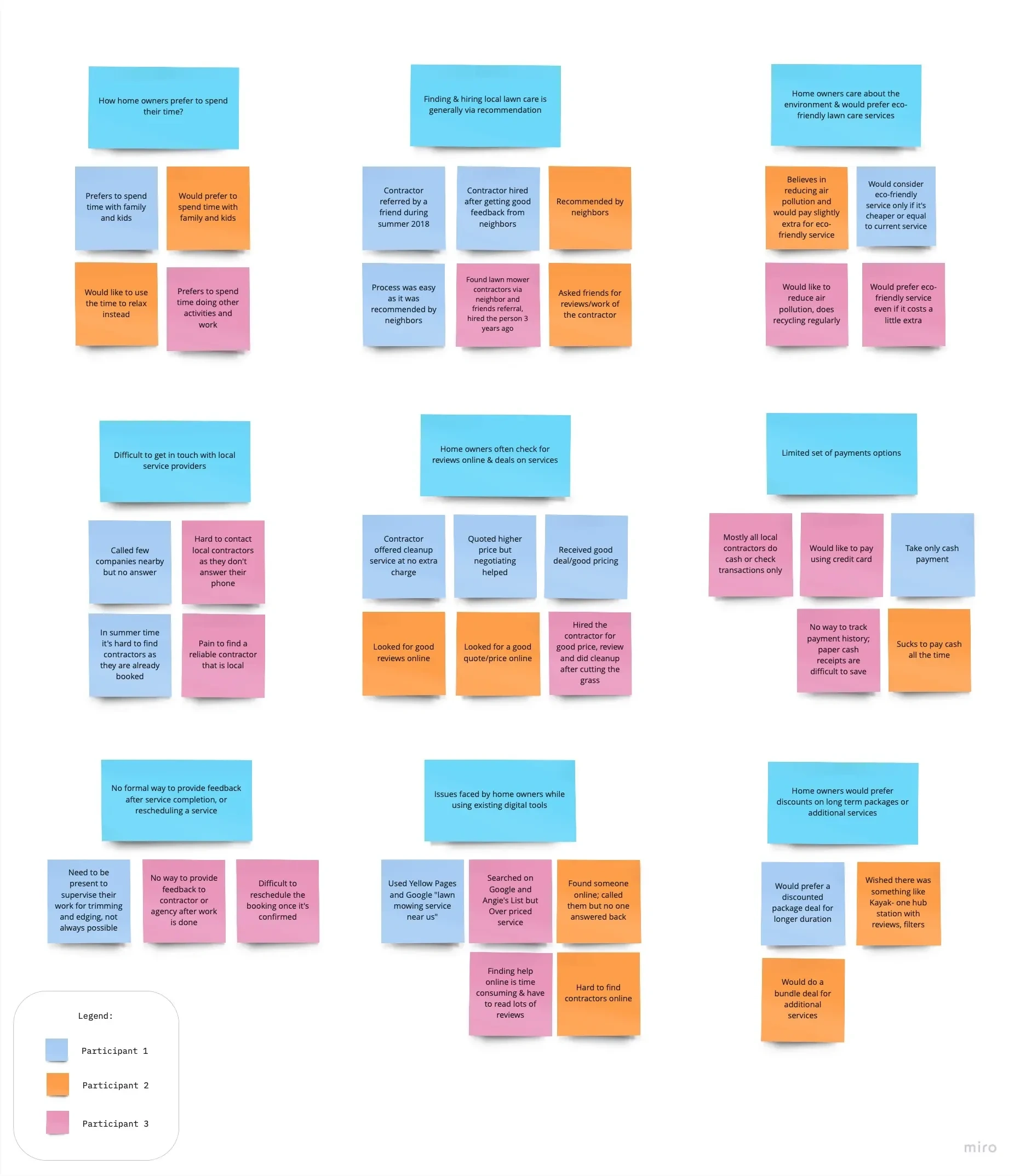 ecoLawn research - themes & opportunities