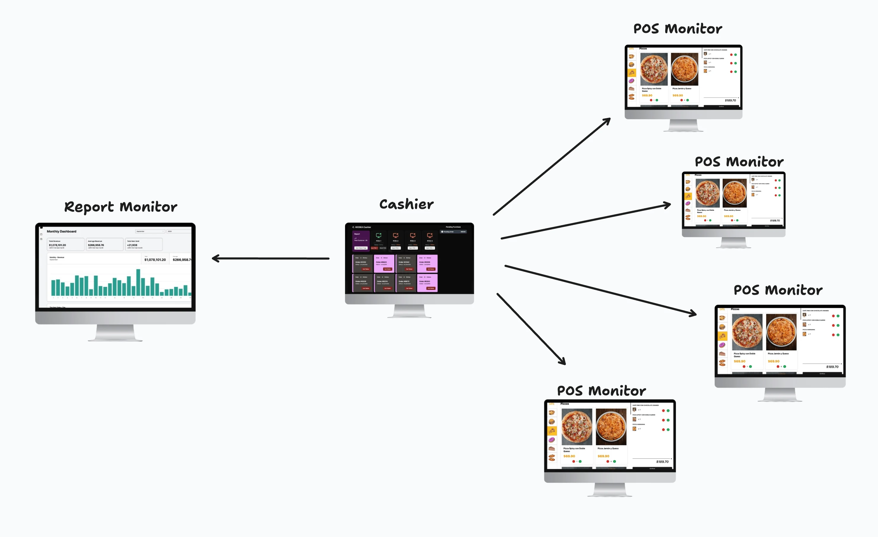 Diagram Multi Monitor Single Application