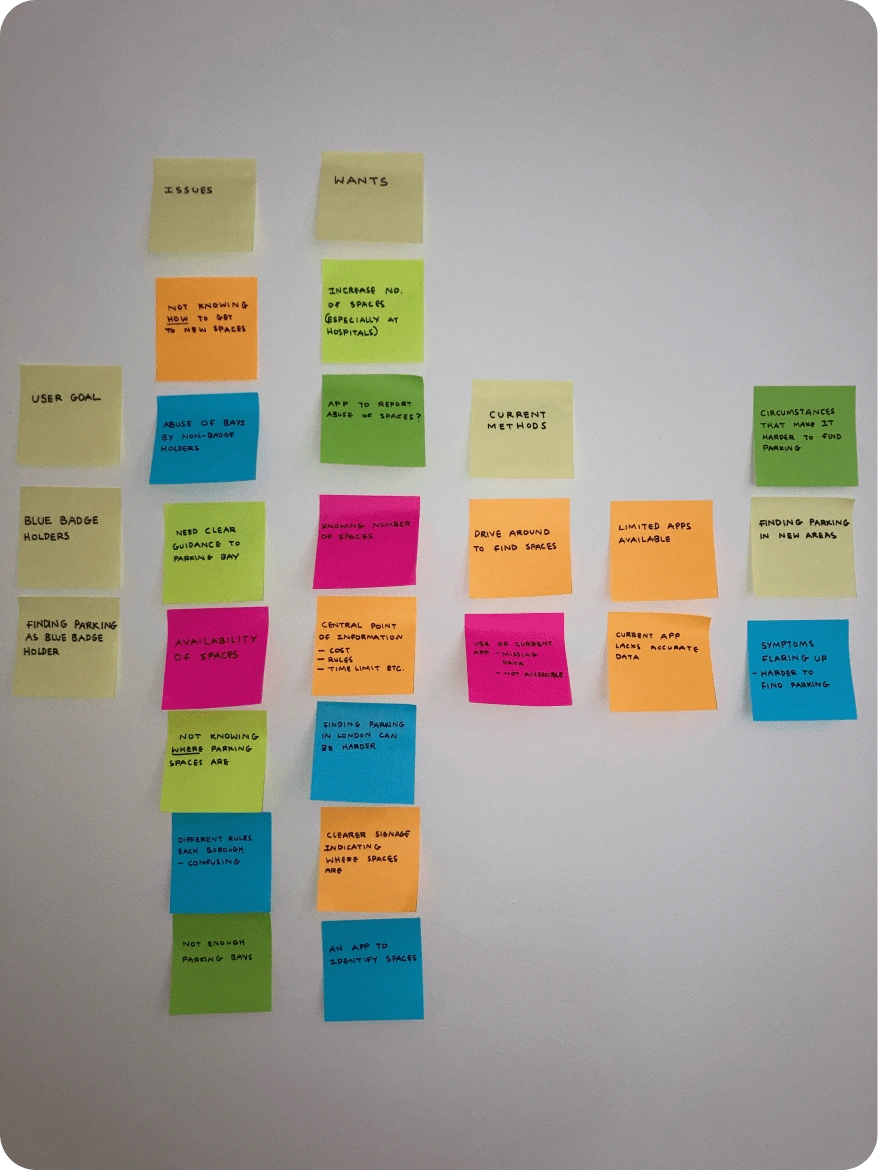 Affinity map that is organised into several categories with subheadings.