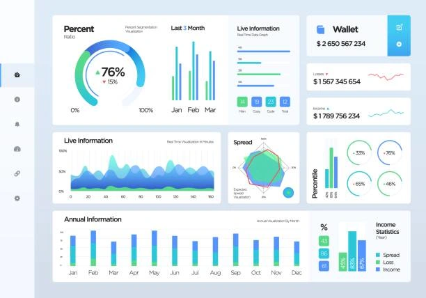  This image is just illustrative of what the dashboards that I worked looks like.