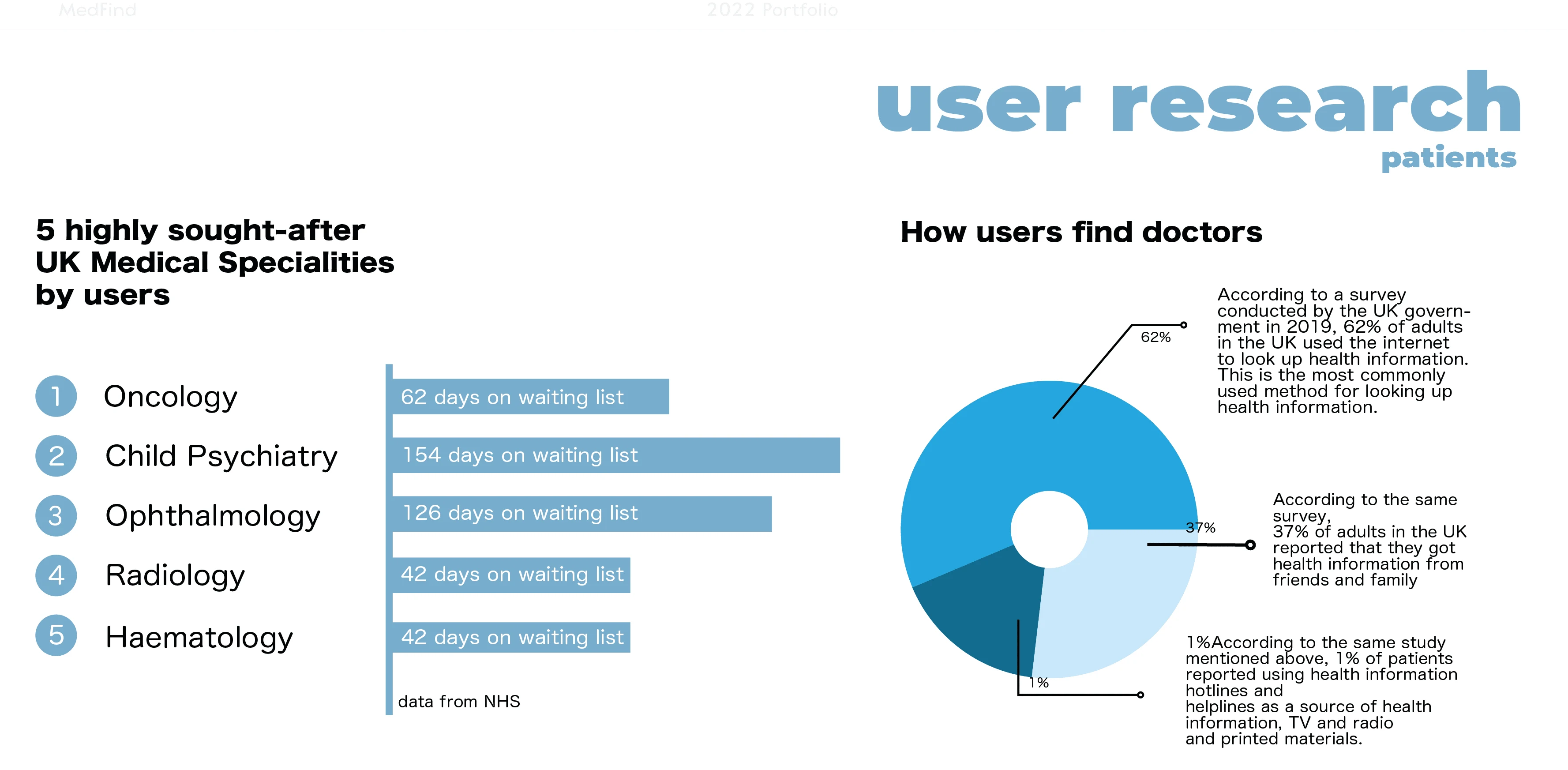 UX Research Presentation