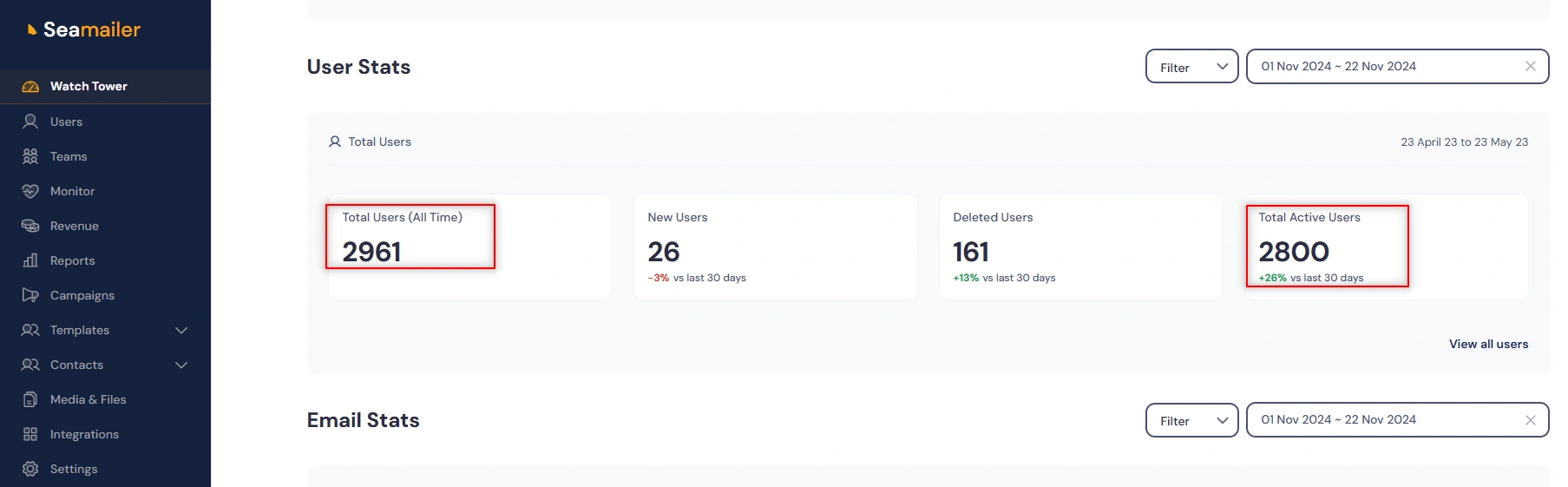 Seamailer's users dashboard