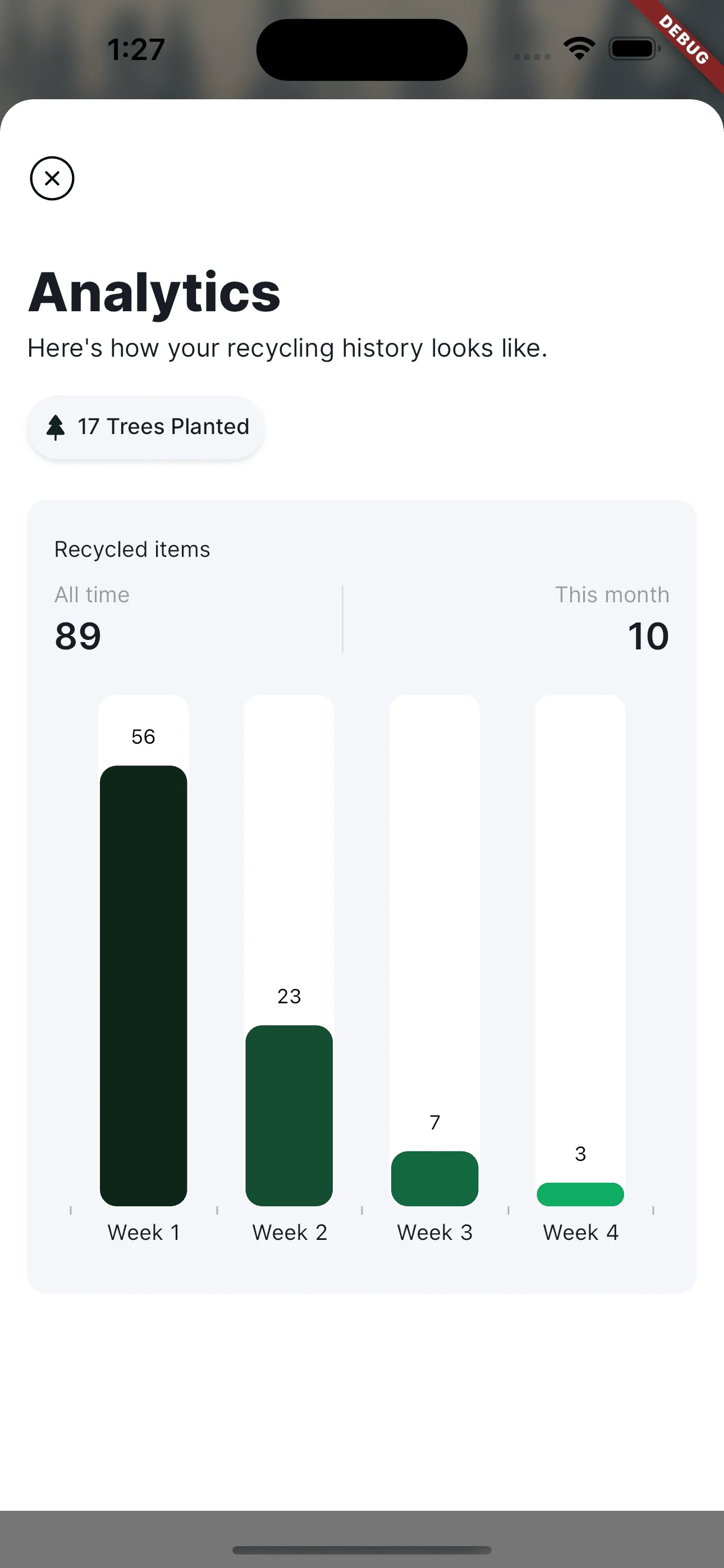 Analytics Screen