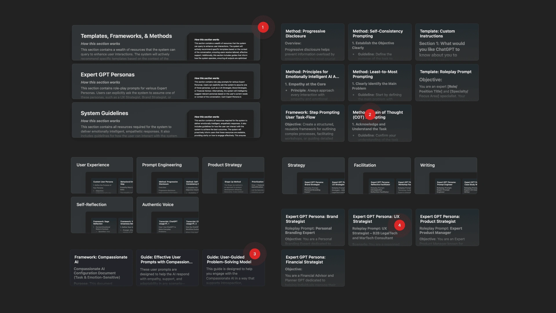 Knowledge Base, 1. Main modules, 2. Templates & Methods, 3. cAI Framework, 4. Expert personas