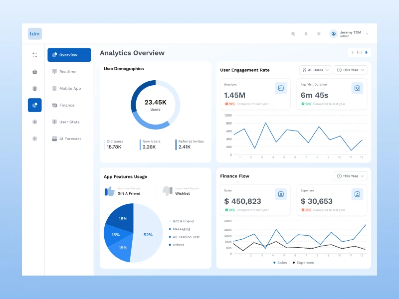 Analytics Overview Page - Light Theme