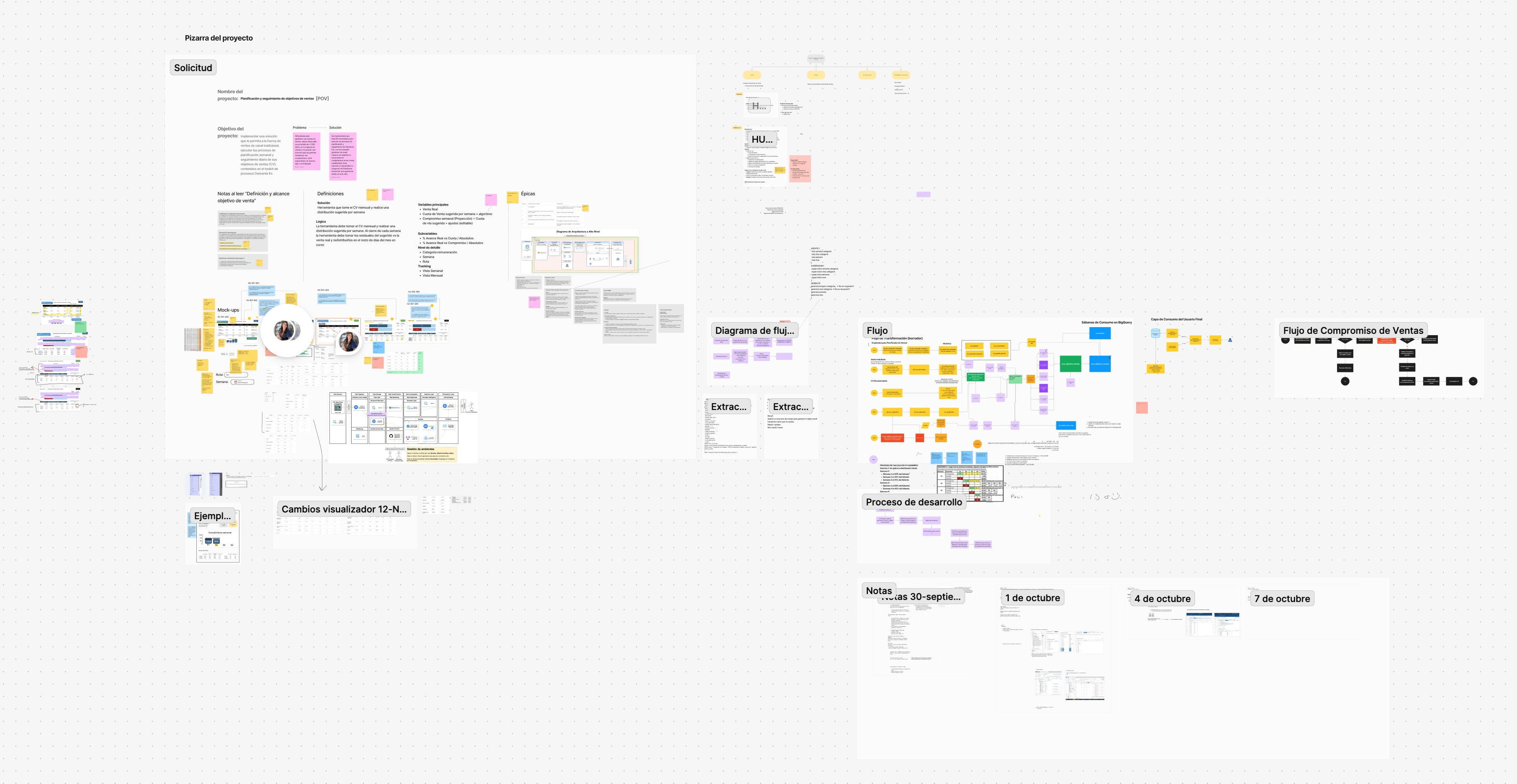 Figjam for UX Workshops