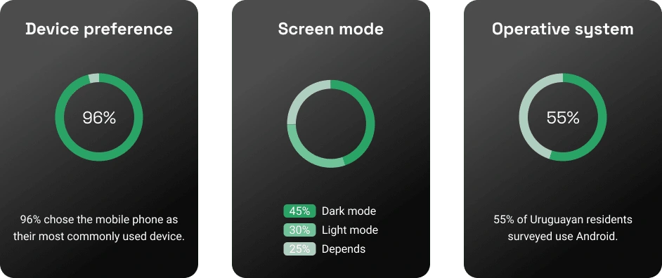 Forms.app extracted data