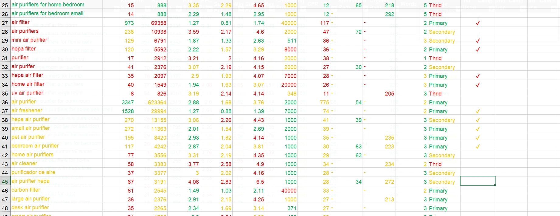 the primary and the tick marks are to sort them in relevance to their stats and finalizing the campaigns they will be in.