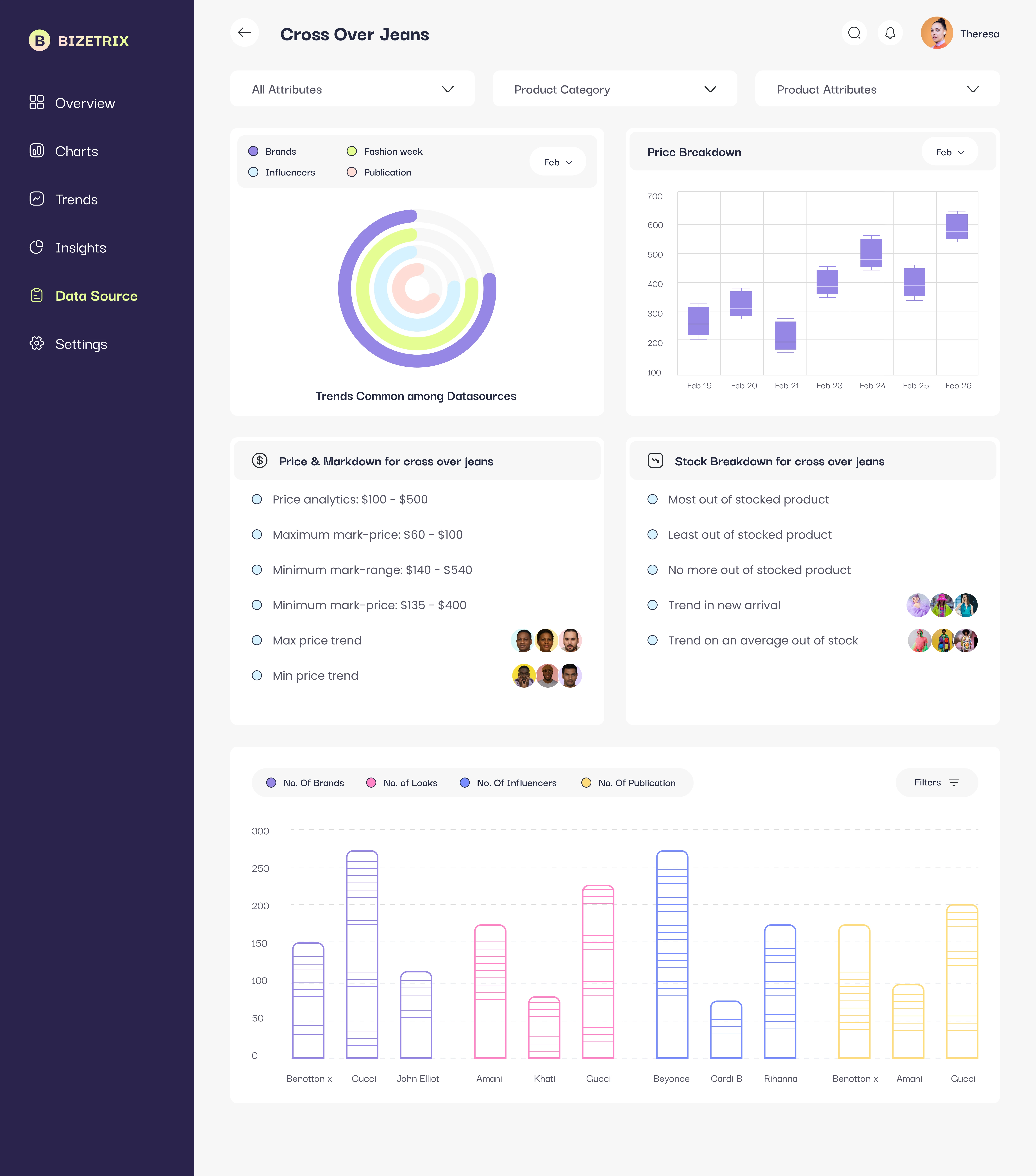 Data Source Page