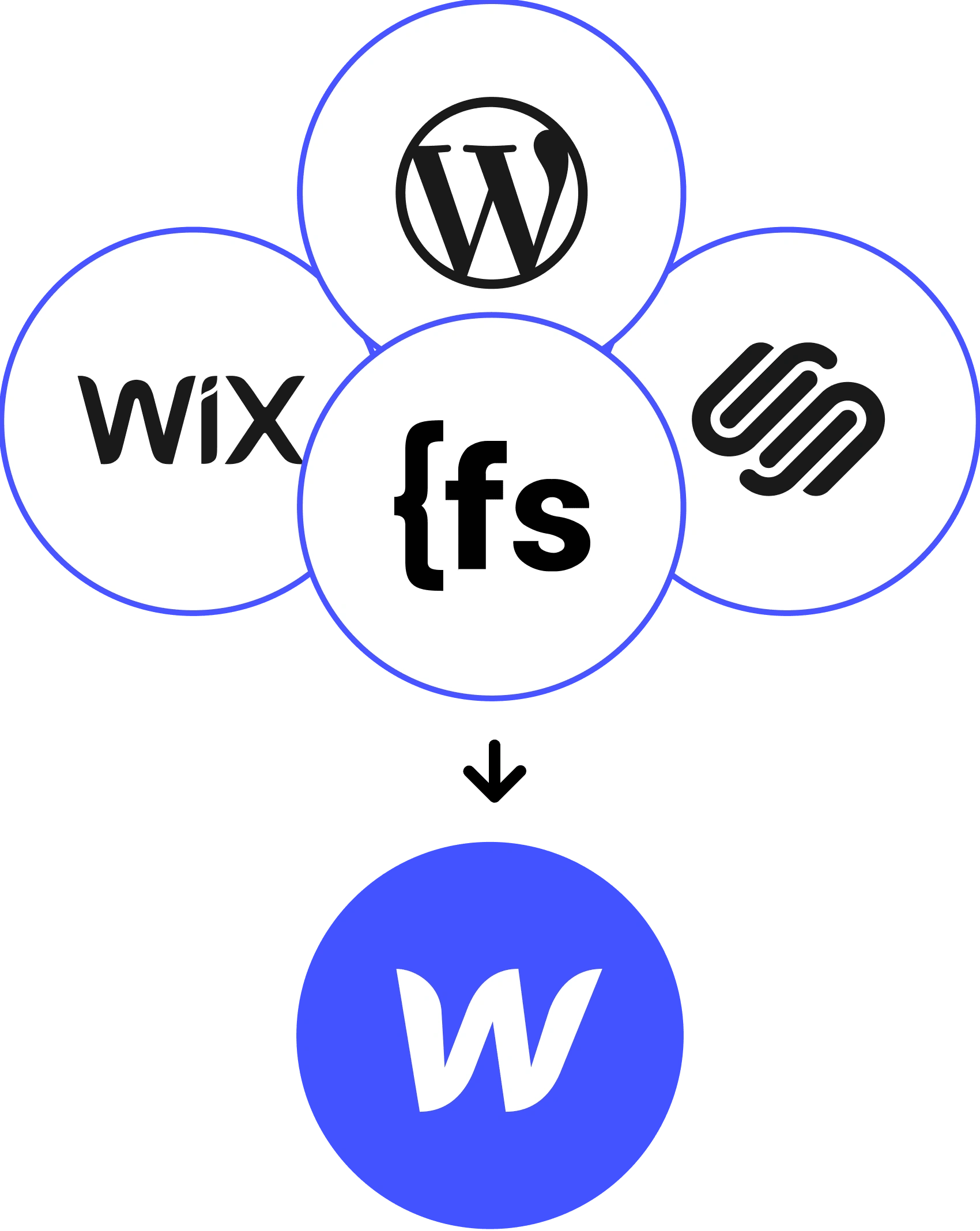 Webflow Migration