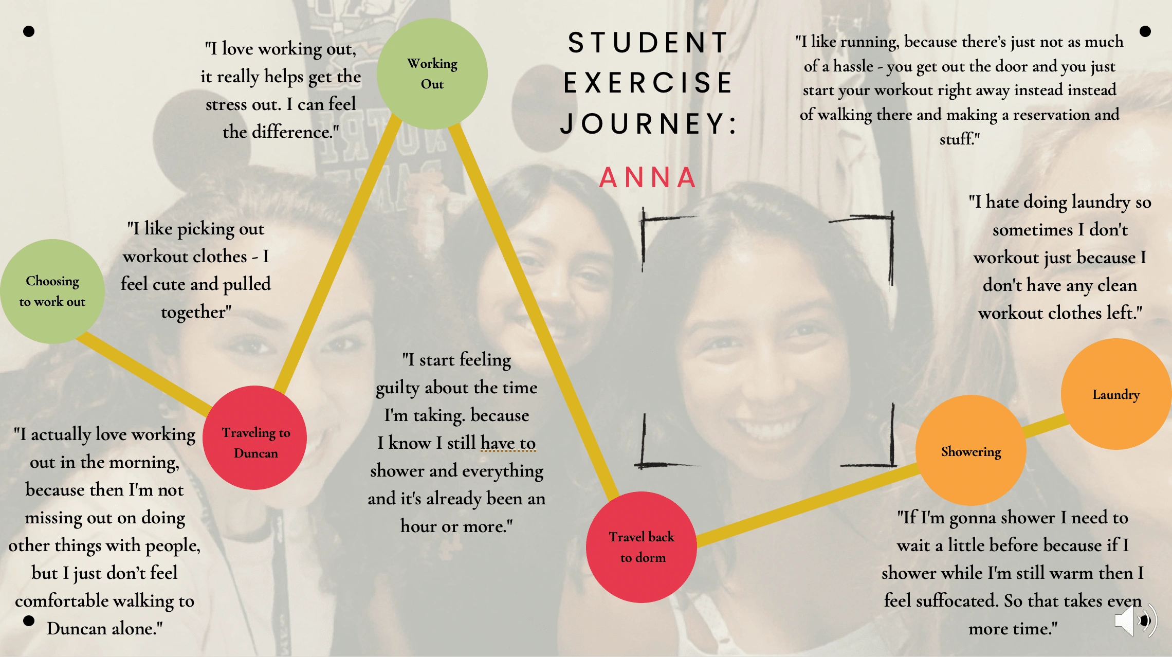 A Persona-based Exercise Journey Map