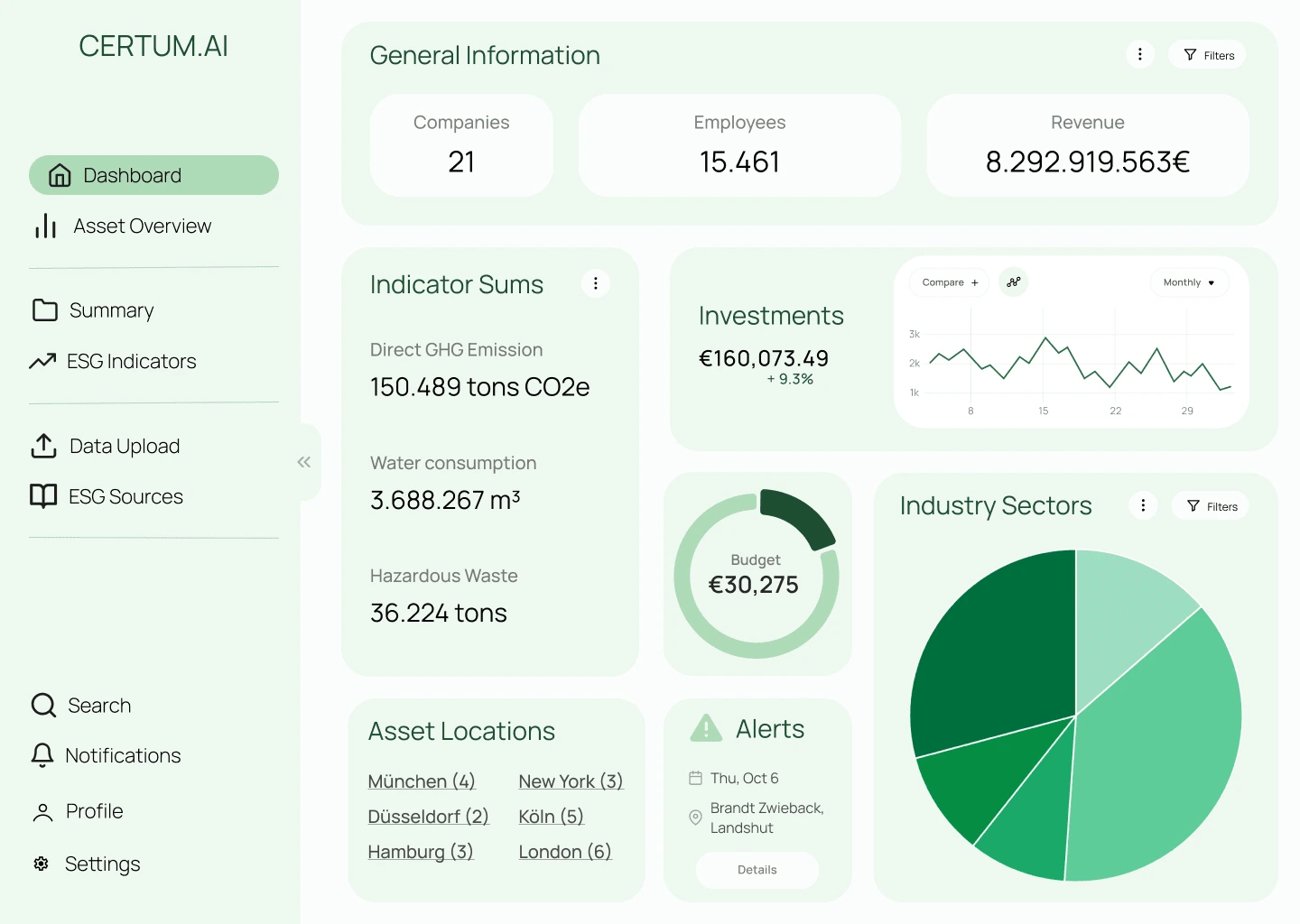 Certum AI NEW Dashboard Version