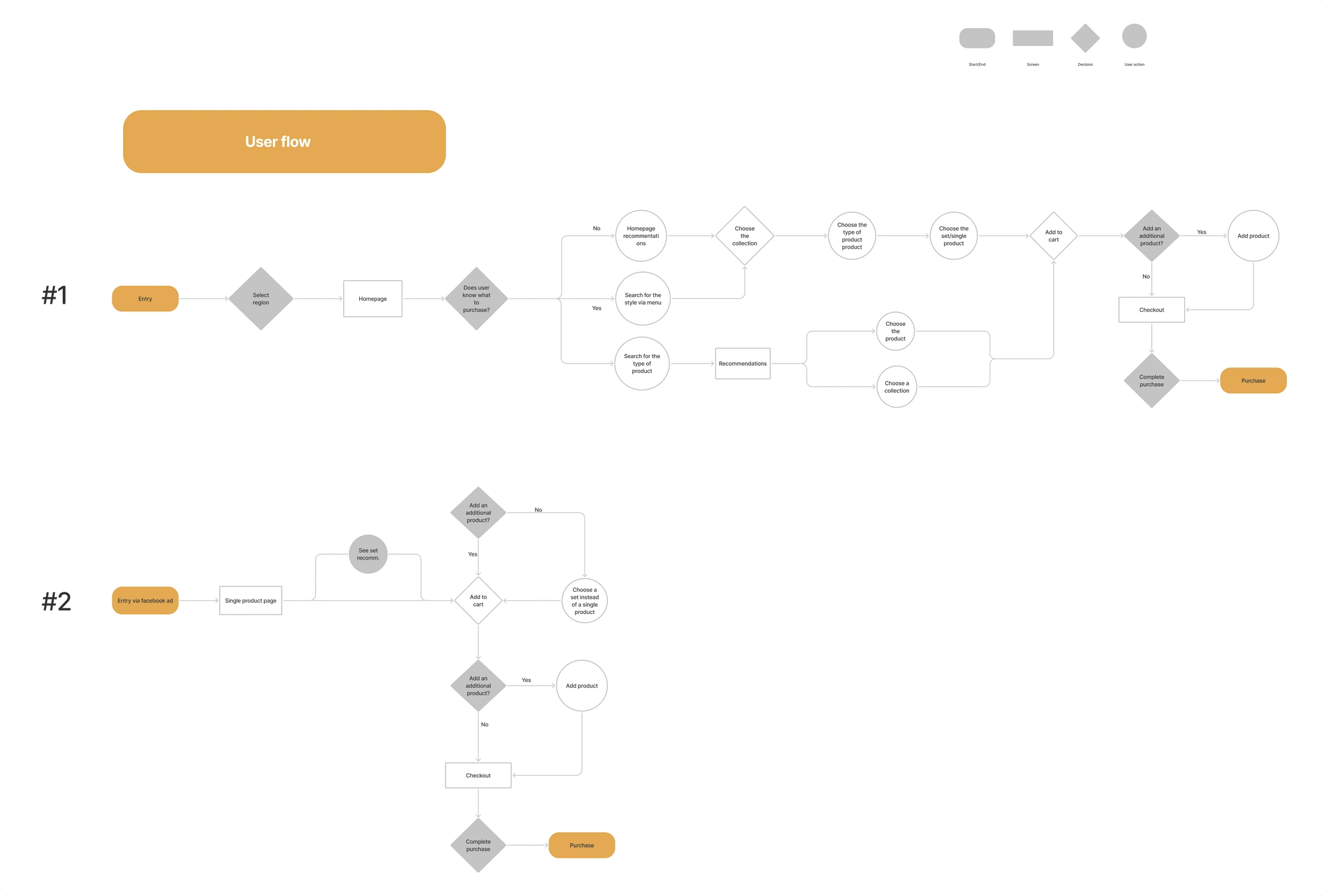 Suggested user flows