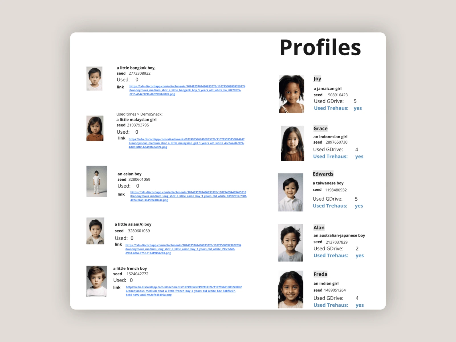 AI Profiles