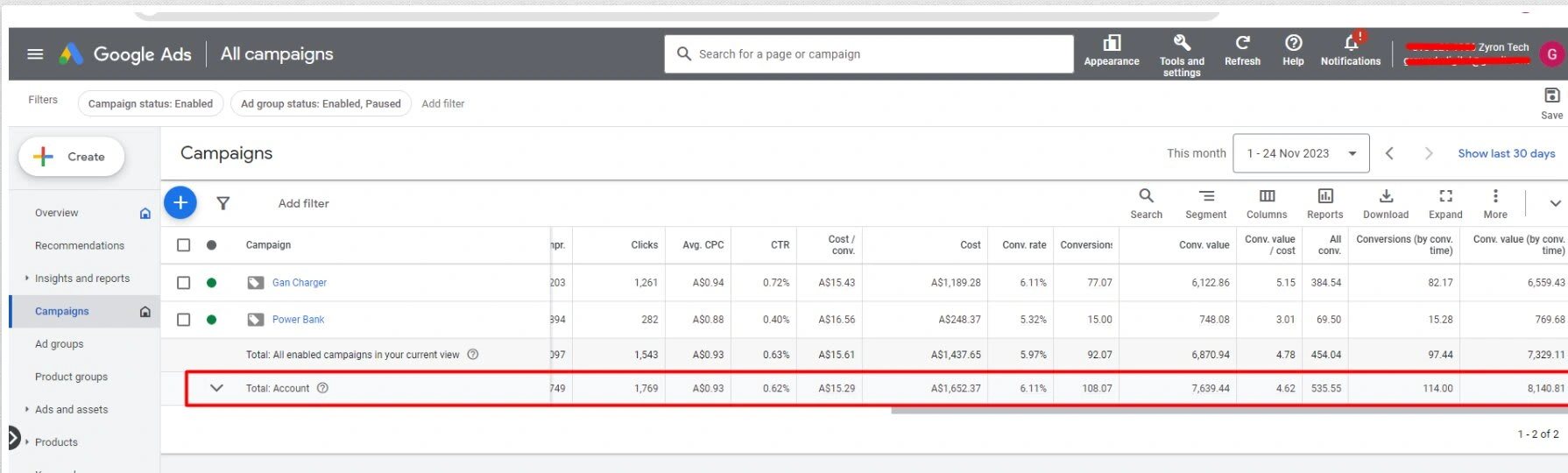 ROAS Increase to 3.5x