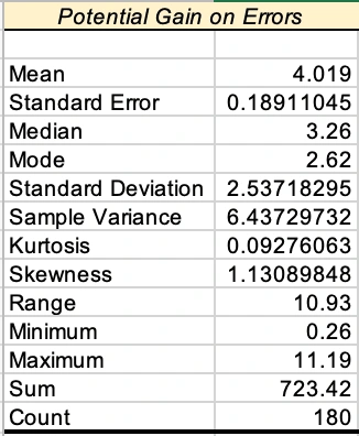 Table 4: Measures of Central Tendency