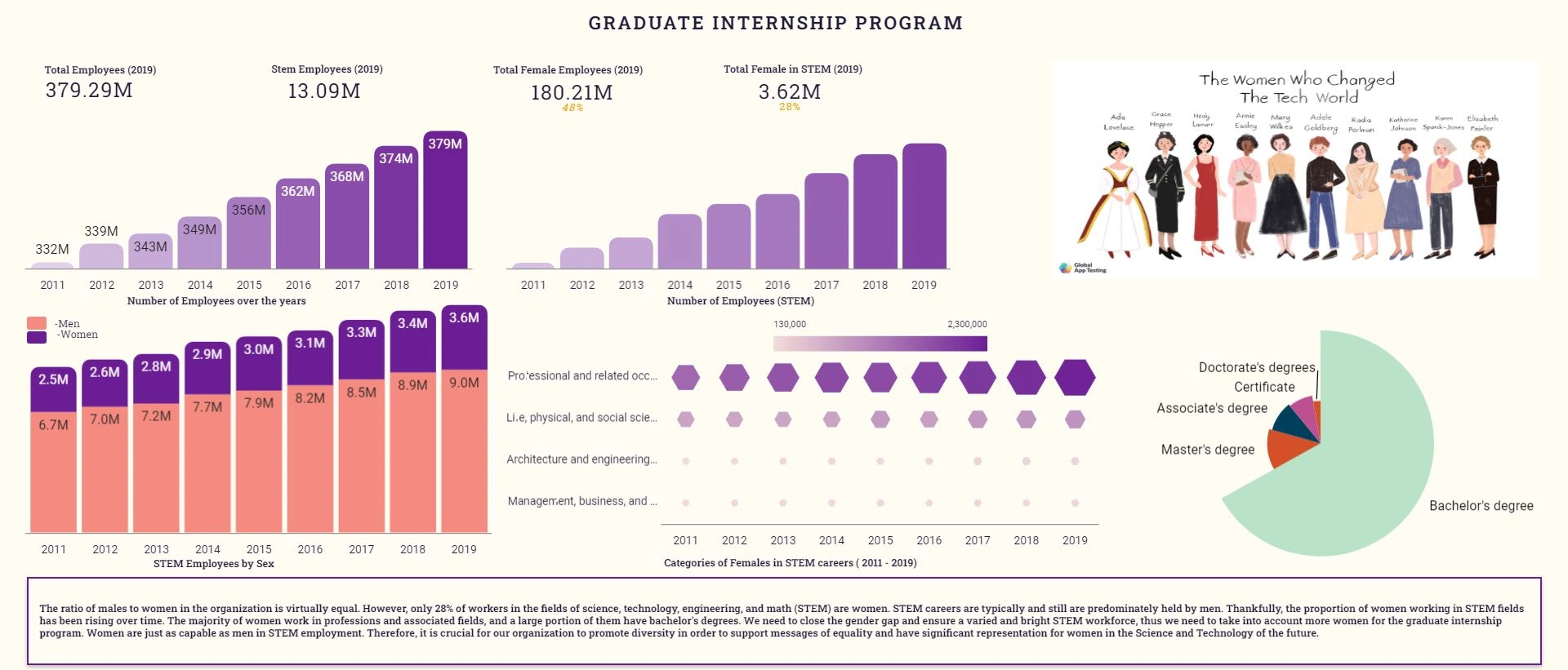 Graduate Internship Program for Women in Tech