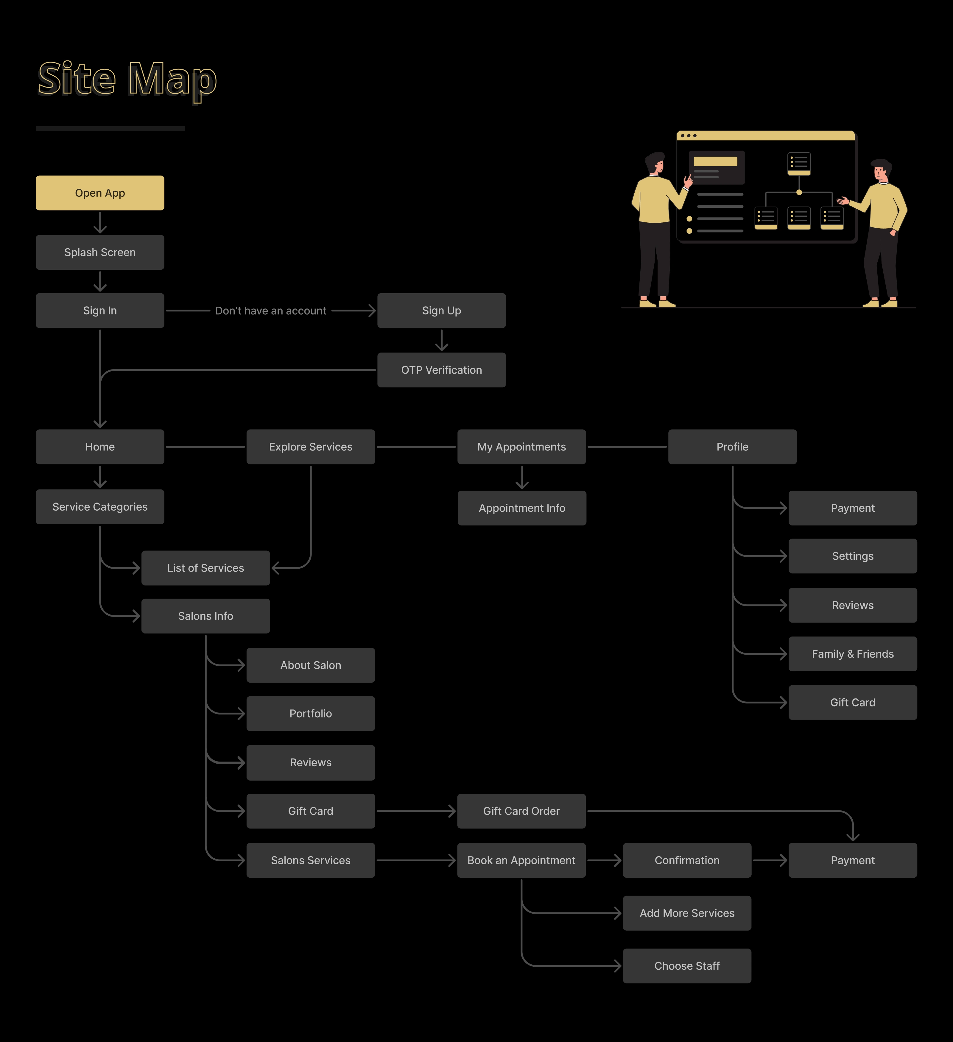 Sitemap