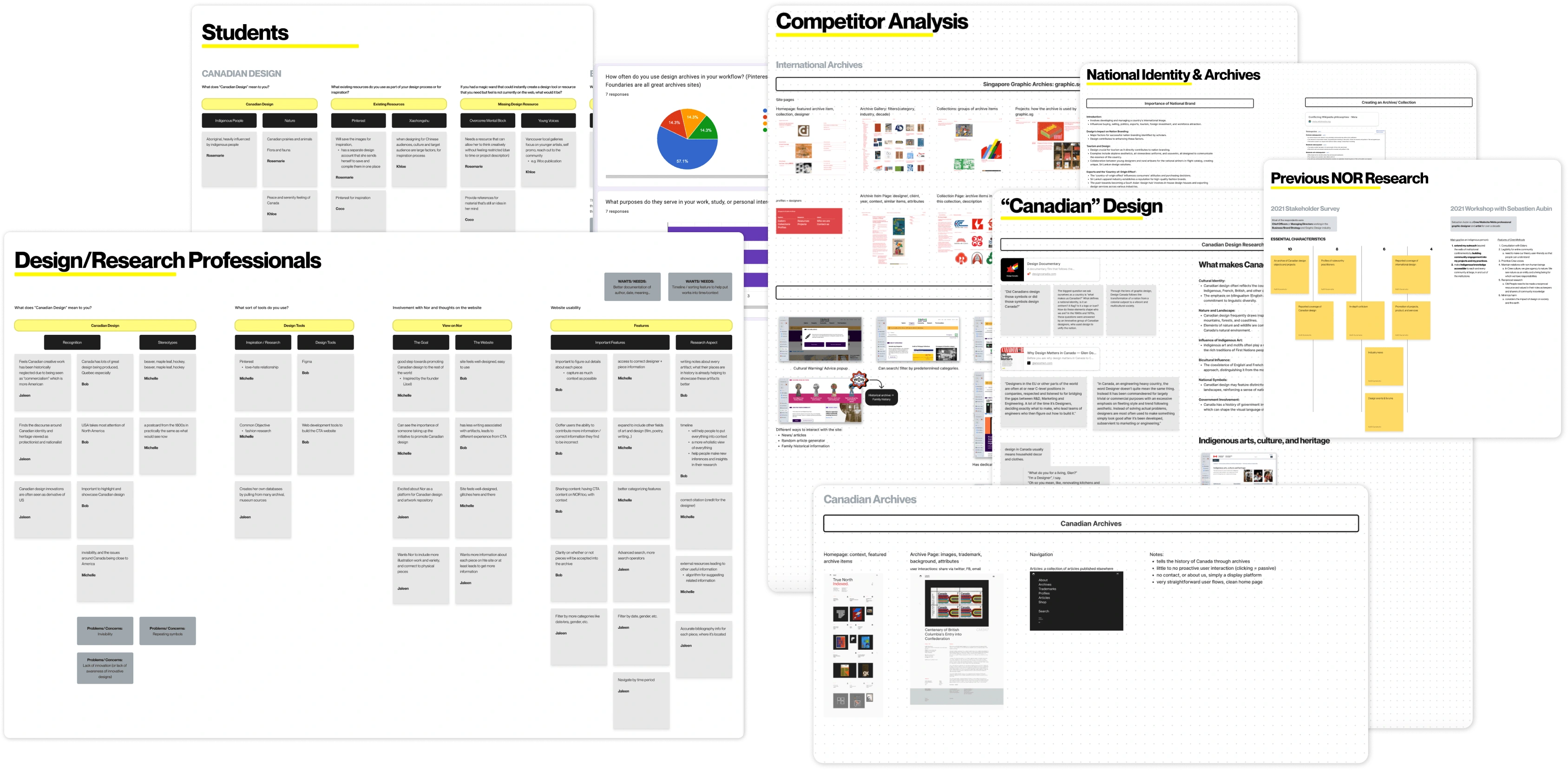 A snapshot of primary & landscape research