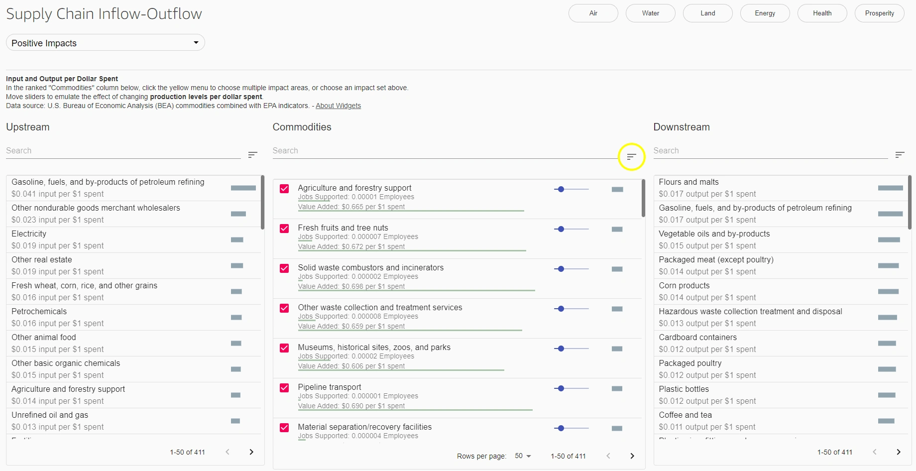 Figure 1: Supply Chain Inflow-Outflow widget IO charts using jQuery, Leaflet and React - "Positive Impact