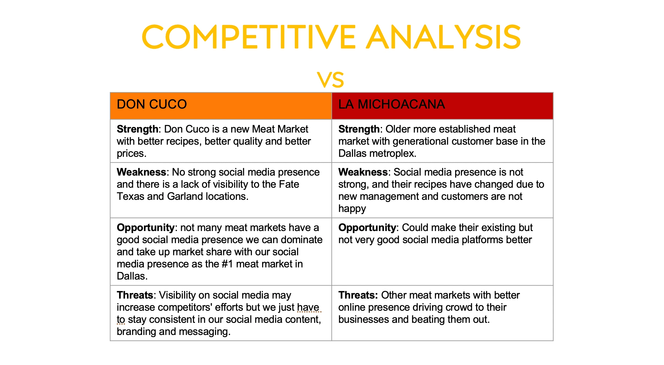 Focusing on strengths and opportunities to grow Don Cuco amongst competitors.