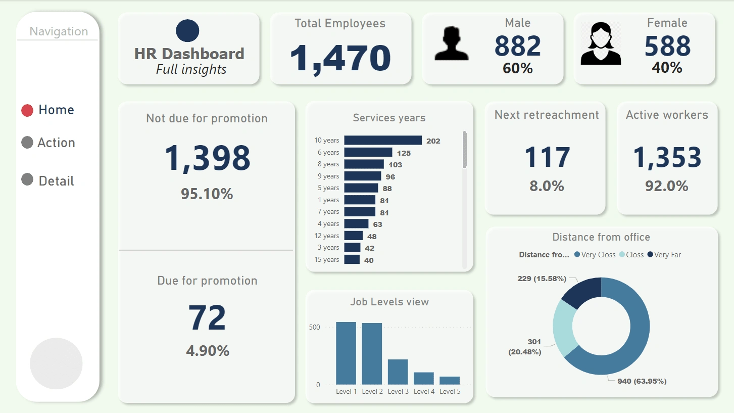 Full Insights