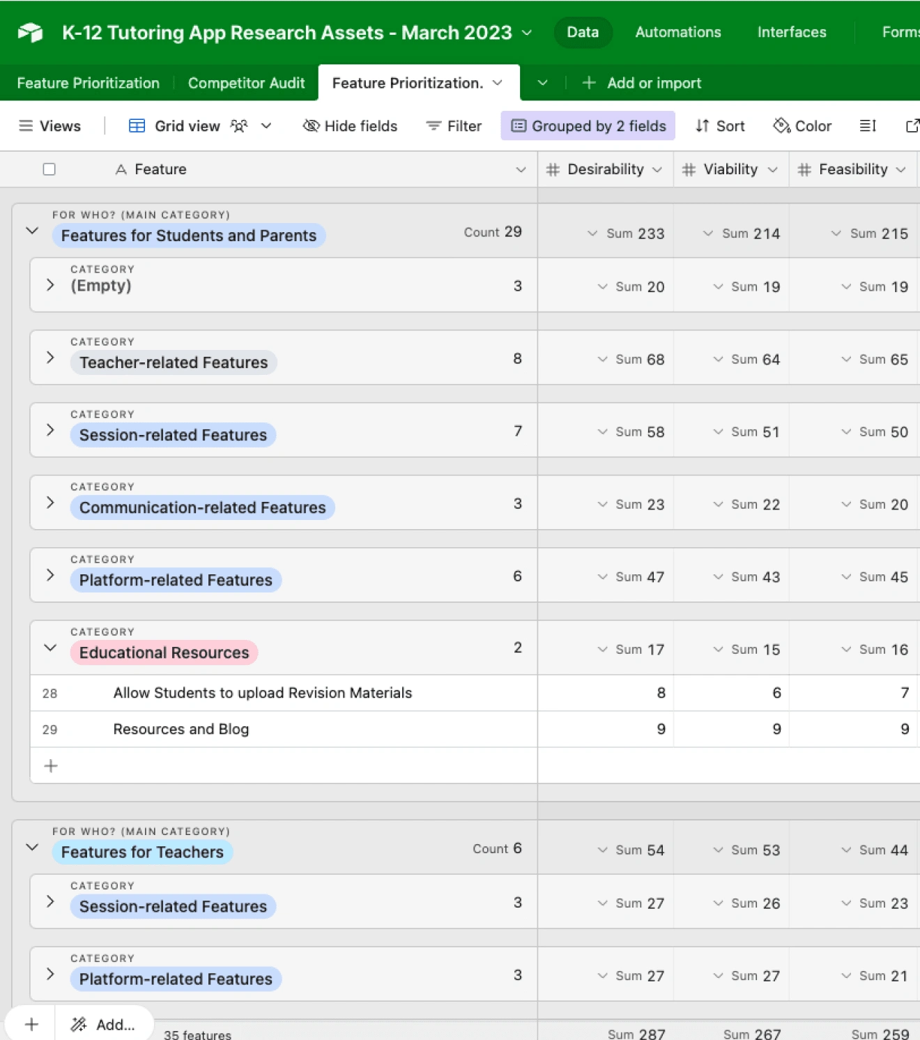 Feature prioritization process: Airtable base used to assess features by desirability, viability, and feasibility, ensuring the MVP focused on the most valuable functionalities for both parents and tutors.