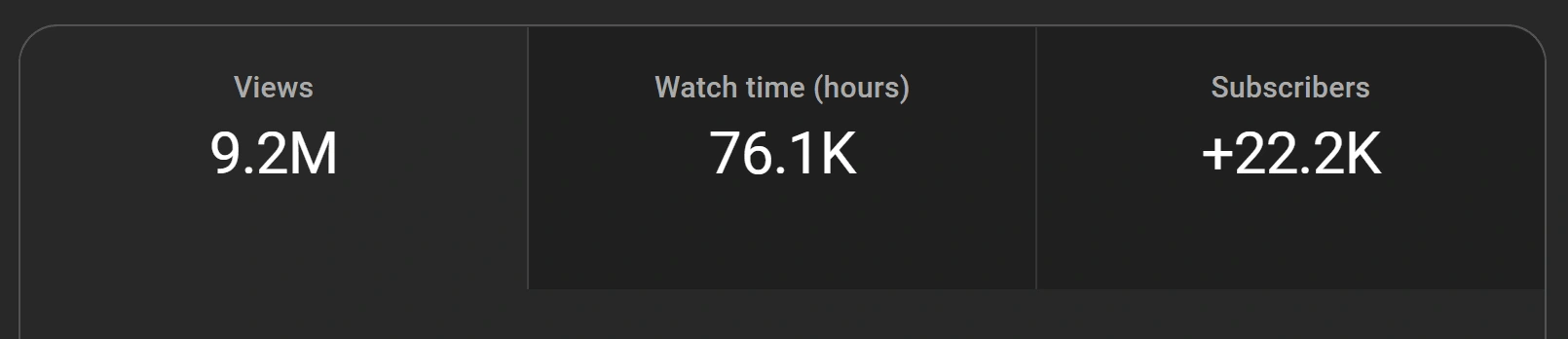 YouTube Studio Metrics