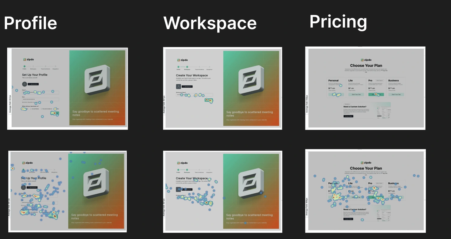 Screenshots of different heat maps generated with Hotjar