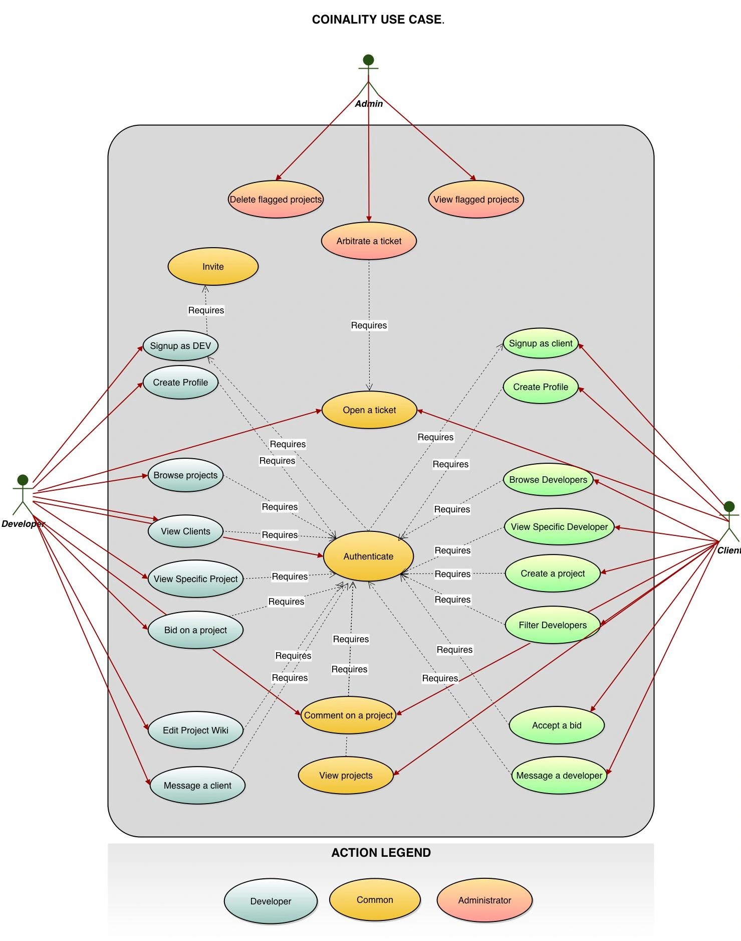 Use Case Diagram