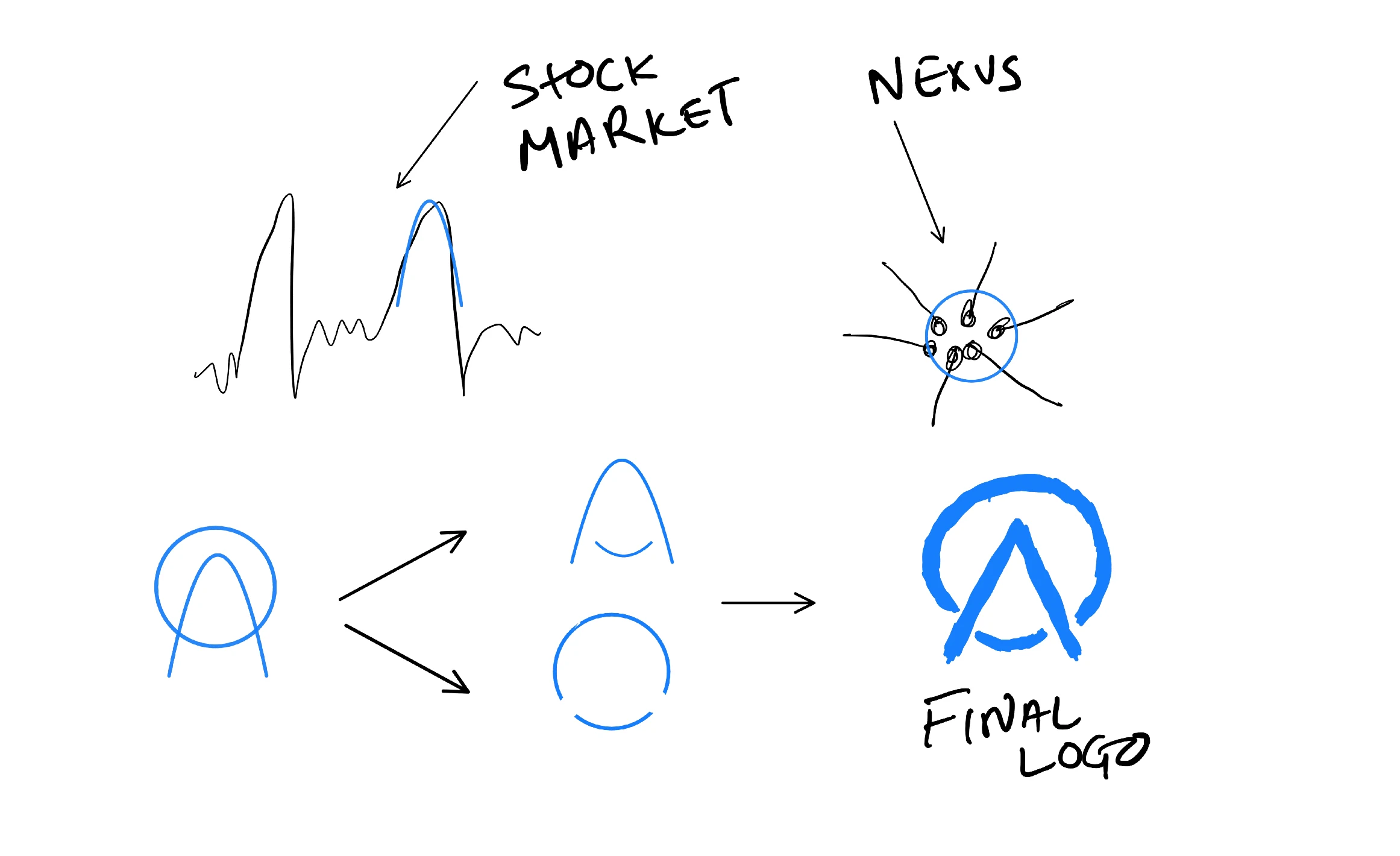 Logo making Process