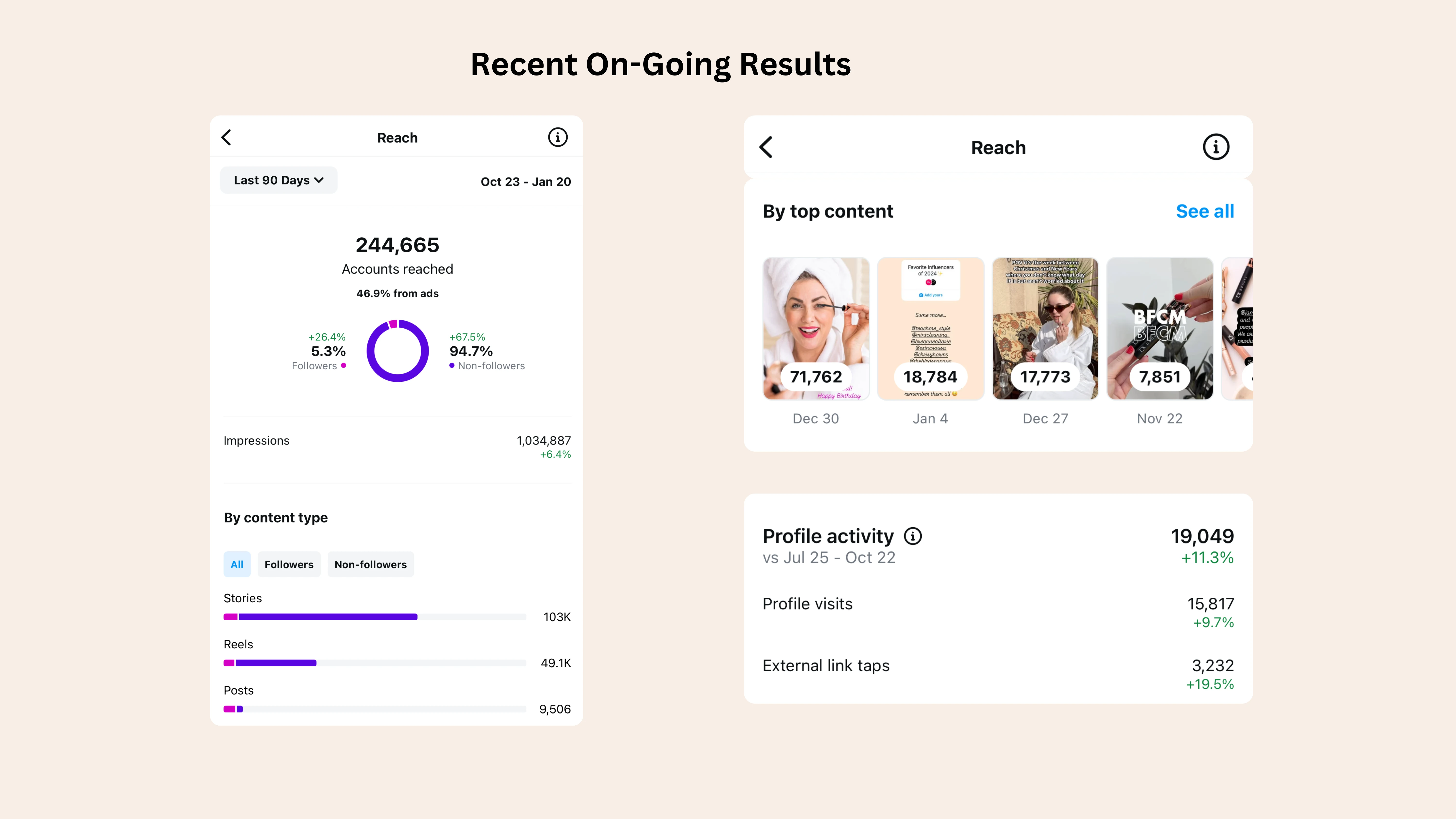 @tokbeauty Instagram growth from an organic and paid social strategy