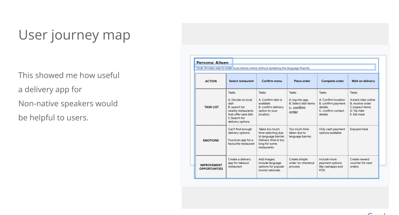 User Journey Map