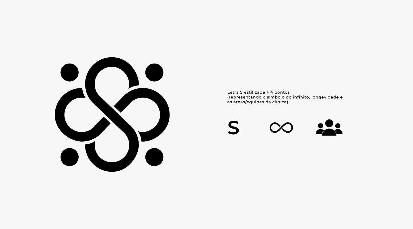 Graphic Symbol Development.