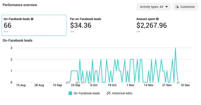 De-Hoarding Client's Results over 4 months. 