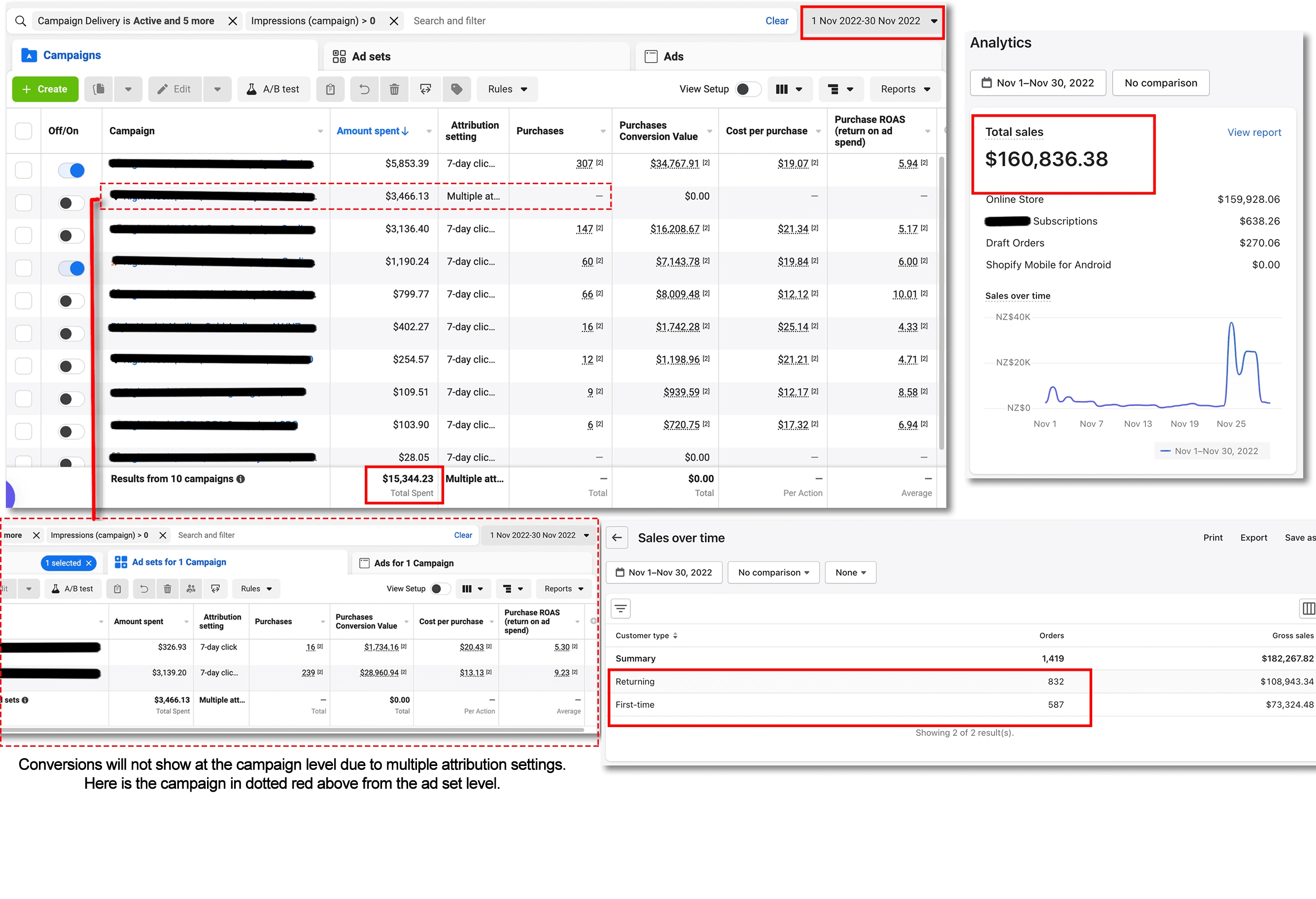 👆Nov 2022: FB Manager + Shopify snapshot