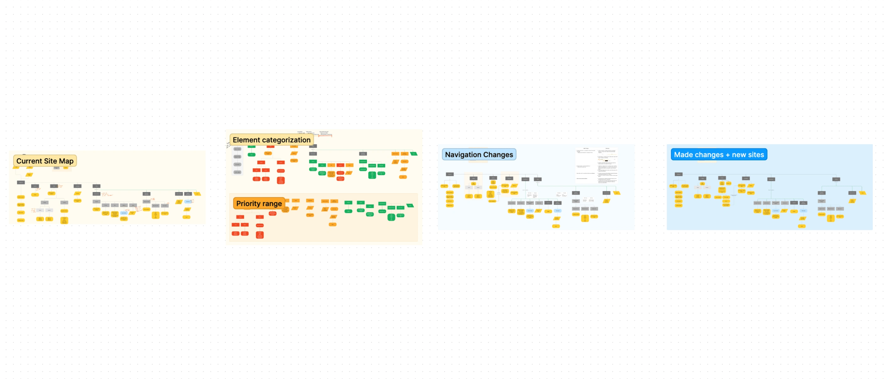 Site map for navigation. Working in Figma.