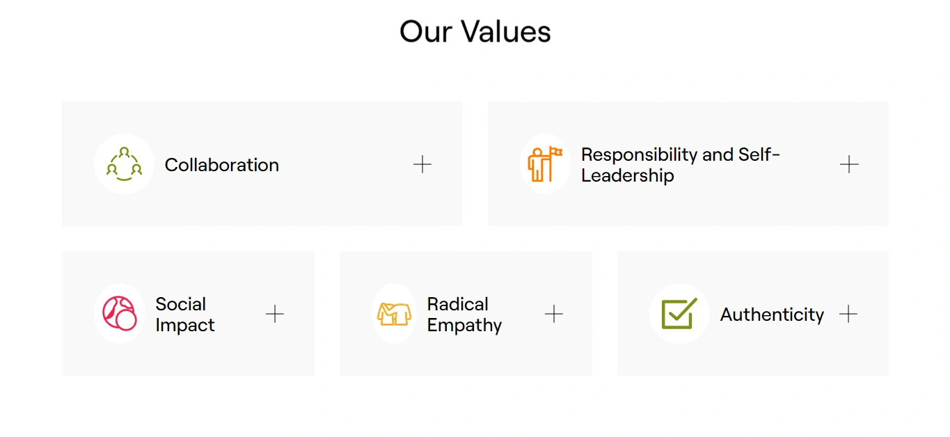 Section showing the values of Point Africa