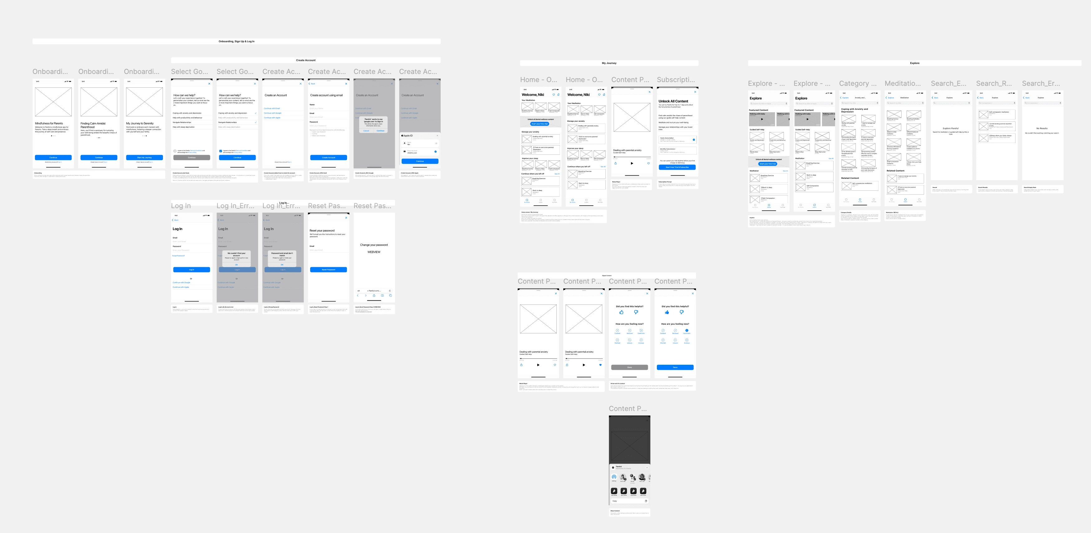 Full User Journey