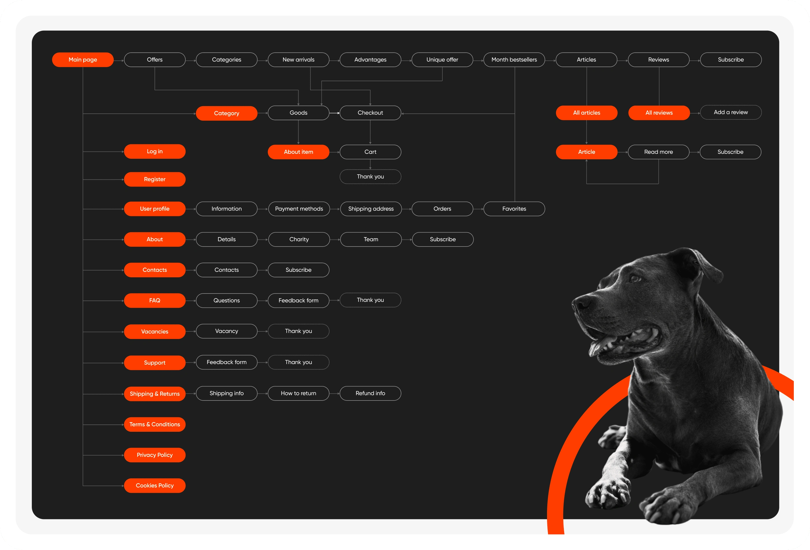 Sitemap