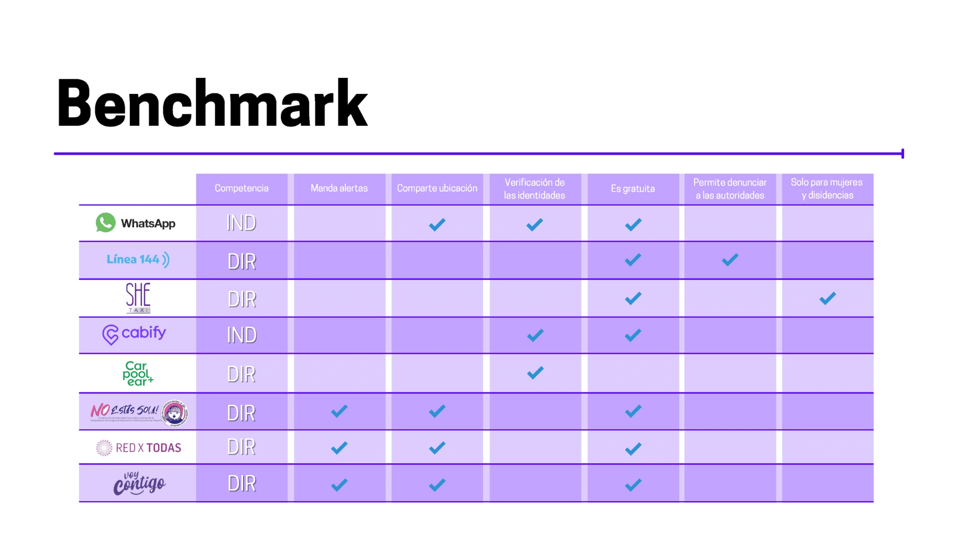 Benchmark of similar tools