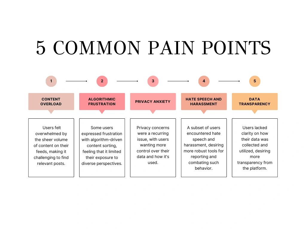 Common pain points of users