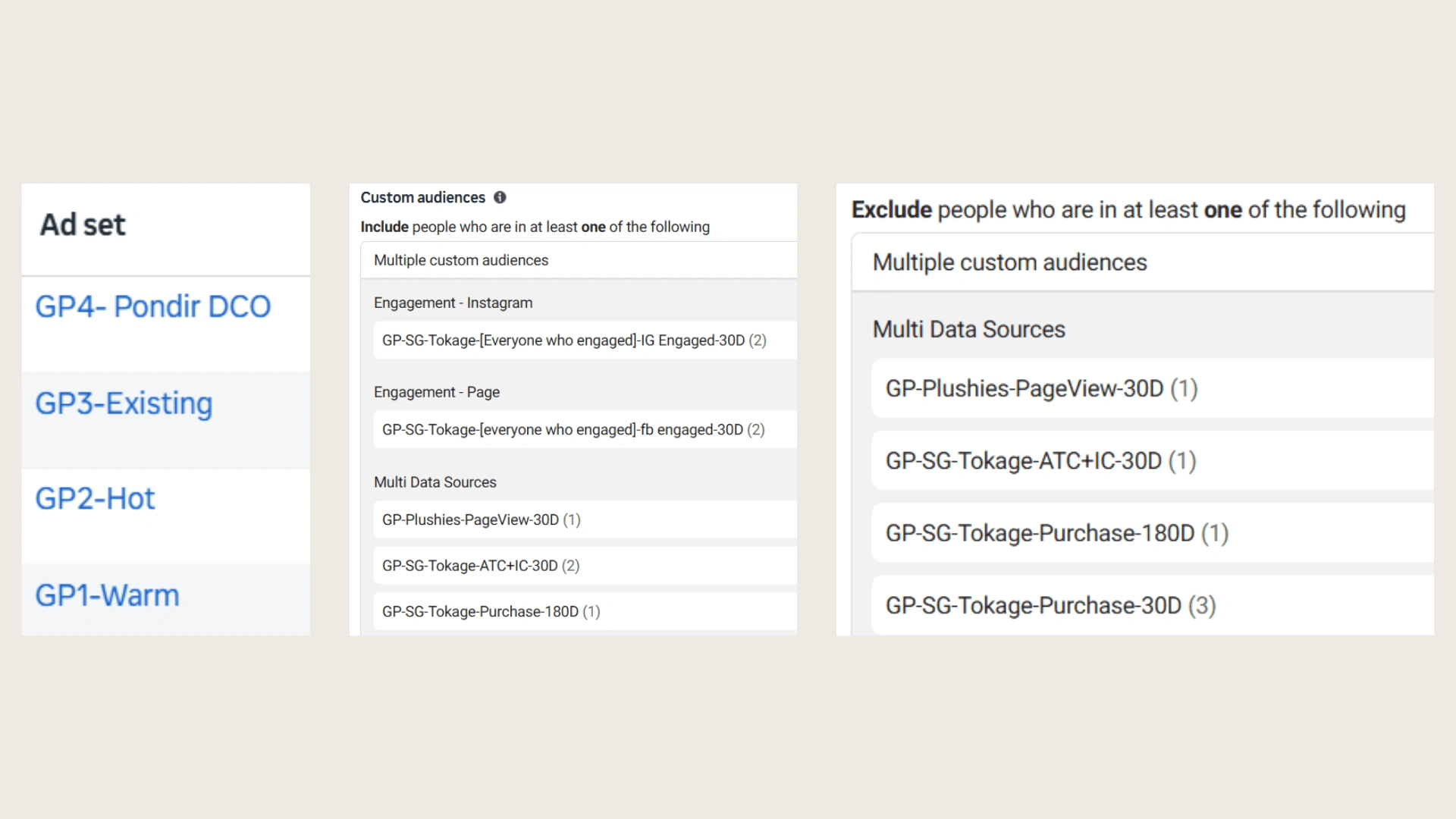 4 ad sets optimized the funnel—driving awareness, retargeting, and maximizing conversions.