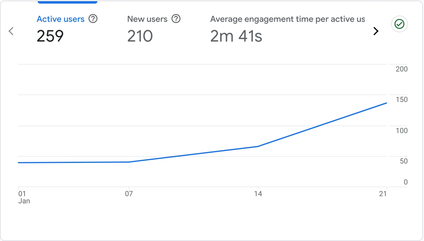 Without marketing in less than 30days