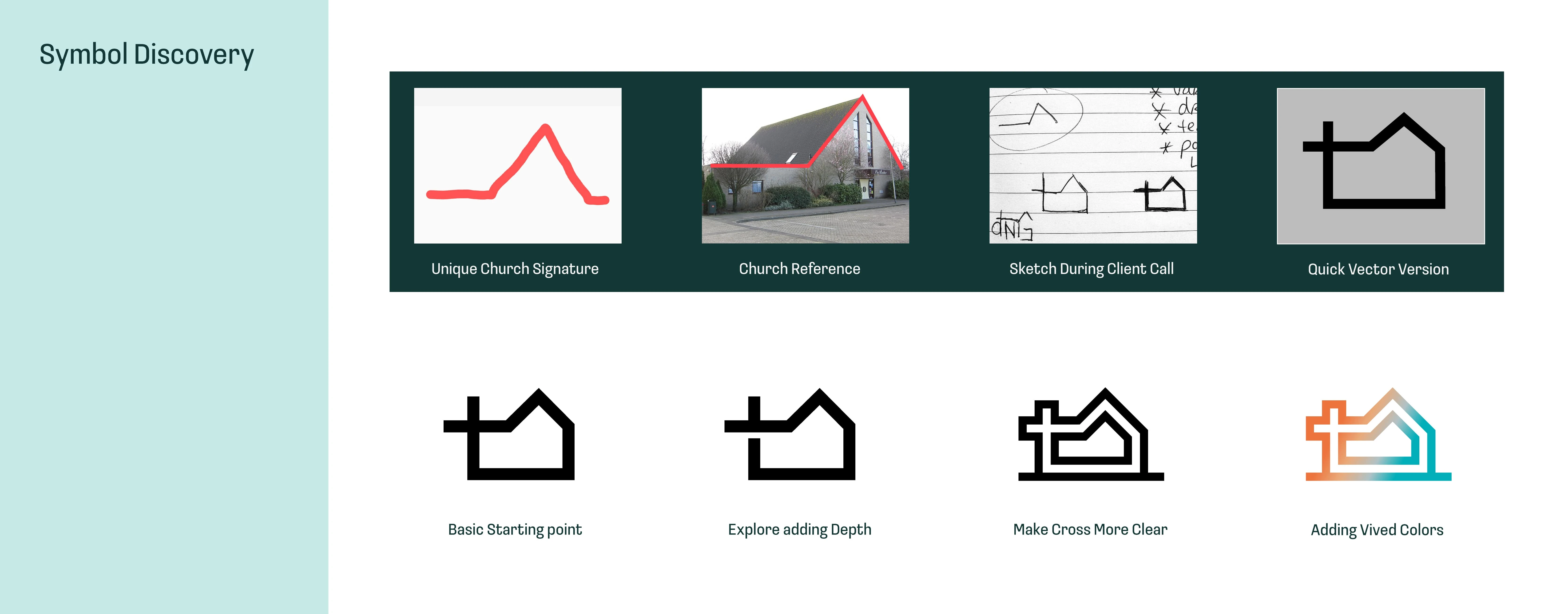 Symbol discovery during the first client call.